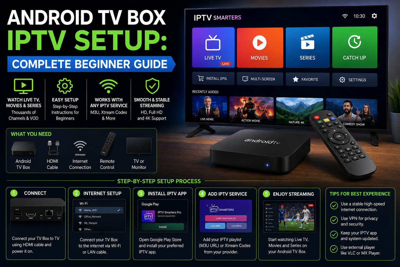 Android TV Box IPTV Setup: Complete Beginner Guide